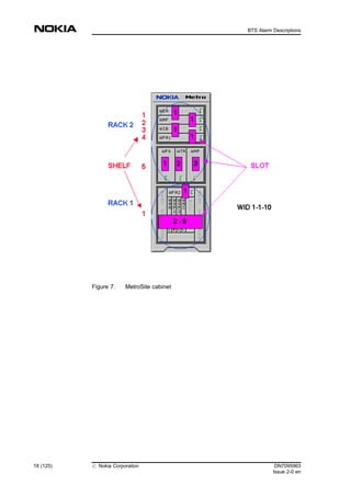 Figure 7. MetroSite cabinet
18 (125) # Nokia Corporation DN7095963
Issue 2-0 en
BTS Alarm Descriptions
MENU
 