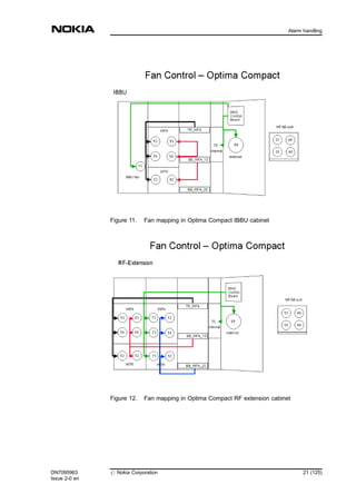 Figure 11. Fan mapping in Optima Compact IBBU cabinet
Figure 12. Fan mapping in Optima Compact RF extension cabinet
DN7095963
Issue 2-0 en
# Nokia Corporation 21 (125)
Alarm handling
MENU
 