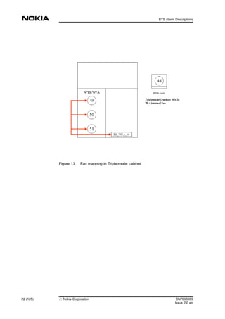 Figure 13. Fan mapping in Triple-mode cabinet
22 (125) # Nokia Corporation DN7095963
Issue 2-0 en
BTS Alarm Descriptions
MENU
 