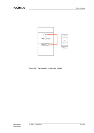 Figure 14. Fan mapping in MetroSite cabinet
DN7095963
Issue 2-0 en
# Nokia Corporation 23 (125)
Alarm handling
MENU
 