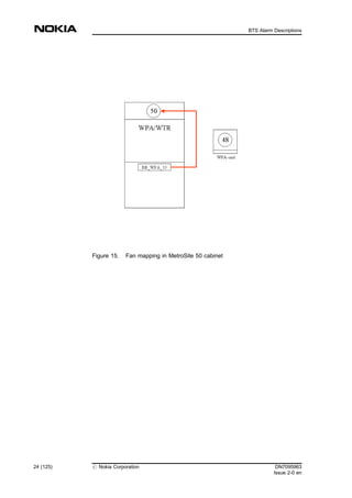 Figure 15. Fan mapping in MetroSite 50 cabinet
24 (125) # Nokia Corporation DN7095963
Issue 2-0 en
BTS Alarm Descriptions
MENU
 