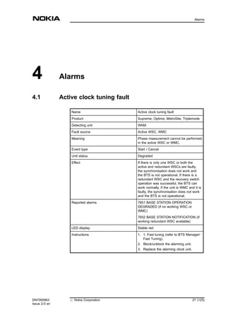 4 Alarms
4.1 Active clock tuning fault
Name Active clock tuning fault
Product Supreme; Optima; MetroSite; Triplemode
Detecting unit WAM
Fault source Active WSC, WMC
Meaning Phase measurement cannot be performed
in the active WSC or WMC.
Event type Start / Cancel
Unit status Degraded
Effect If there is only one WSC or both the
active and redundant WSCs are faulty,
the synchronisation does not work and
the BTS is not operational. If there is a
redundant WSC and the recovery switch
operation was successful, the BTS can
work normally. If the unit is WMC and it is
faulty, the synchronisation does not work
and the BTS is not operational.
Reported alarms 7651 BASE STATION OPERATION
DEGRADED (if no working WSC or
WMC)
7652 BASE STATION NOTIFICATION (if
working redundant WSC available)
LED display Stable red
Instructions 1. 1. Fast tuning (refer to BTS Manager/
Fast Tuning).
2. Block/unblock the alarming unit.
3. Replace the alarming clock unit.
DN7095963
Issue 2-0 en
# Nokia Corporation 27 (125)
Alarms
MENU
 