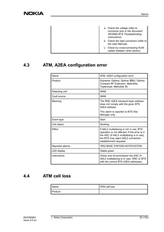 a. Check the voltage (refer to
connector pins in the document
WCDMA BTS Troubleshooting
Instructions).
b. Check the right connection (refer to
the User Manual).
c. Check by cross-connecting RJ45
cables between other sectors.
4.3 ATM, A2EA configuration error
Name ATM, A2EA configuration error
Product Supreme; Optima; Optima IBBU; Optima
Compact RF Extension; MetroSite;
Triplemode; MetroSite 50
Detecting unit WAM
Fault source WAM
Meaning The RNC A2EA transport layer address
does not comply with the given BTS
A2EA address.
This alarm is reported to BTS Site
Manager only.
Event type Start
Unit status Working
Effect If AAL2 multiplexing is not in use, BTS
operation is not affected. If the error is in
the AXC (if AAL2 multiplexing is in use),
the BTS may reject AAL2 connection
establishment requests.
Reported alarms 7652 BASE STATION NOTIFICATION
LED display Stable green
Instructions Check and re-commission the AXC (if
AAL2 multiplexing is in use), RNC or BTS
with the correct BTS A2EA addresses.
4.4 ATM cell loss
Name ATM cell loss
Product
DN7095963
Issue 2-0 en
# Nokia Corporation 29 (125)
Alarms
MENU
 