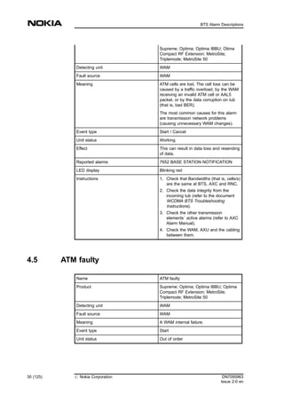 Supreme; Optima; Optima IBBU; Otima
Compact RF Extension; MetroSite;
Triplemode; MetroSite 50
Detecting unit WAM
Fault source WAM
Meaning ATM cells are lost. The cell loss can be
caused by a traffic overload, by the WAM
receiving an invalid ATM cell or AAL5
packet, or by the data corruption on Iub
(that is, bad BER).
The most common causes for this alarm
are transmission network problems
(causing unnecessary WAM changes).
Event type Start / Cancel
Unit status Working
Effect This can result in data loss and resending
of data.
Reported alarms 7652 BASE STATION NOTIFICATION
LED display Blinking red
Instructions 1. Check that Bandwidths (that is, cells/s)
are the same at BTS, AXC and RNC.
2. Check the data integrity from the
incoming Iub (refer to the document
WCDMA BTS Troubleshooting
Instructions).
3. Check the other transmission
elements´ active alarms (refer to AXC
Alarm Manual).
4. Check the WAM, AXU and the cabling
between them.
4.5 ATM faulty
Name ATM faulty
Product Supreme; Optima; Optima IBBU; Optima
Compact RF Extension; MetroSite;
Triplemode; MetroSite 50
Detecting unit WAM
Fault source WAM
Meaning A WAM internal failure.
Event type Start
Unit status Out of order
30 (125) # Nokia Corporation DN7095963
Issue 2-0 en
BTS Alarm Descriptions
MENU
 
