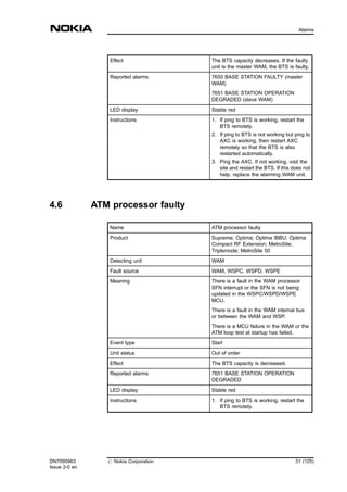 Effect The BTS capacity decreases. If the faulty
unit is the master WAM, the BTS is faulty.
Reported alarms 7650 BASE STATION FAULTY (master
WAM)
7651 BASE STATION OPERATION
DEGRADED (slave WAM)
LED display Stable red
Instructions 1. If ping to BTS is working, restart the
BTS remotely.
2. If ping to BTS is not working but ping to
AXC is working, then restart AXC
remotely so that the BTS is also
restarted automatically.
3. Ping the AXC. If not working, visit the
site and restart the BTS. If this does not
help, replace the alarming WAM unit.
4.6 ATM processor faulty
Name ATM processor faulty
Product Supreme; Optima; Optima IBBU; Optima
Compact RF Extension; MetroSite;
Triplemode; MetroSite 50
Detecting unit WAM
Fault source WAM, WSPC, WSPD, WSPE
Meaning There is a fault in the WAM processor
SFN interrupt or the SFN is not being
updated in the WSPC/WSPD/WSPE
MCU.
There is a fault in the WAM internal bus
or between the WAM and WSP.
There is a MCU failure in the WAM or the
ATM loop test at startup has failed.
Event type Start
Unit status Out of order
Effect The BTS capacity is decreased.
Reported alarms 7651 BASE STATION OPERATION
DEGRADED
LED display Stable red
Instructions 1. If ping to BTS is working, restart the
BTS remotely.
DN7095963
Issue 2-0 en
# Nokia Corporation 31 (125)
Alarms
MENU
 