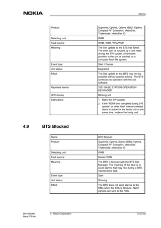 Product Supreme; Optima; Optima IBBU; Optima
Compact RF Extension; MetroSite;
Triplemode; MetroSite 50
Detecting unit WAM
Fault source WAM, WTR, WPA/WMP
Meaning The SW update to the BTS has failed.
The error can be caused by a unit reset
during the SW update, a hardware
problem in the unit or cabinet, or a
corrupted flash file system.
Event type Start / Cancel
Unit status Degraded
Effect The SW update to this BTS may not be
possible without special actions. The BTS
continues its operation with the old
software.
Reported alarms 7651 BASE STATION OPERATION
DEGRADED
LED display Blinking red
Instructions 1. Retry the SW update.
2. If the "ROM disk corrupted during SW
update" or other flash memory-related
alarm is active for the faulty unit at the
same time, replace the faulty unit.
4.9 BTS Blocked
Name BTS Blocked
Product Supreme; Optima;Optima IBBU; Optima
Compact RF Extension; MetroSite;
Triplemode; MetroSite 50
Detecting unit WAM
Fault source Master WAM
Meaning The BTS is blocked with the BTS Site
Manager. The meaning of the fault is to
avoid alarms that may rise during a BTS
maintenance task.
Event type Start
Unit status Working
Effect The BTS does not send alarms to the
RNC when the BTS is blocked. Alarm
cancels are sent to the RNC.
DN7095963
Issue 2-0 en
# Nokia Corporation 33 (125)
Alarms
MENU
 