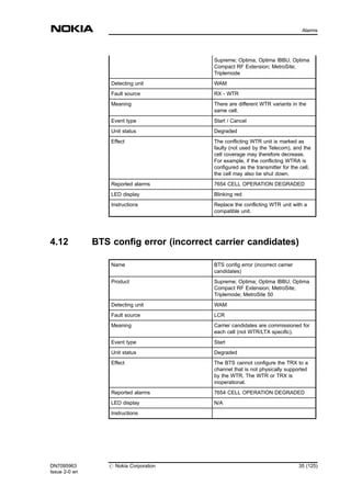 Supreme; Optima; Optima IBBU; Optima
Compact RF Extension; MetroSite;
Triplemode
Detecting unit WAM
Fault source RX - WTR
Meaning There are different WTR variants in the
same cell.
Event type Start / Cancel
Unit status Degraded
Effect The conflicting WTR unit is marked as
faulty (not used by the Telecom), and the
cell coverage may therefore decrease.
For example, if the conflicting WTRA is
configured as the transmitter for the cell,
the cell may also be shut down.
Reported alarms 7654 CELL OPERATION DEGRADED
LED display Blinking red
Instructions Replace the conflicting WTR unit with a
compatible unit.
4.12 BTS config error (incorrect carrier candidates)
Name BTS config error (incorrect carrier
candidates)
Product Supreme; Optima; Optima IBBU; Optima
Compact RF Extension; MetroSite;
Triplemode; MetroSite 50
Detecting unit WAM
Fault source LCR
Meaning Carrier candidates are commissioned for
each cell (not WTR/LTX specific).
Event type Start
Unit status Degraded
Effect The BTS cannot configure the TRX to a
channel that is not physically supported
by the WTR. The WTR or TRX is
inoperational.
Reported alarms 7654 CELL OPERATION DEGRADED
LED display N/A
Instructions
DN7095963
Issue 2-0 en
# Nokia Corporation 35 (125)
Alarms
MENU
 