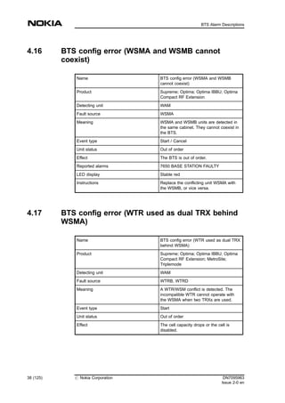 4.16 BTS config error (WSMA and WSMB cannot
coexist)
Name BTS config error (WSMA and WSMB
cannot coexist)
Product Supreme; Optima; Optima IBBU; Optima
Compact RF Extension
Detecting unit WAM
Fault source WSMA
Meaning WSMA and WSMB units are detected in
the same cabinet. They cannot coexist in
the BTS.
Event type Start / Cancel
Unit status Out of order
Effect The BTS is out of order.
Reported alarms 7650 BASE STATION FAULTY
LED display Stable red
Instructions Replace the conflicting unit WSMA with
the WSMB, or vice versa.
4.17 BTS config error (WTR used as dual TRX behind
WSMA)
Name BTS config error (WTR used as dual TRX
behind WSMA)
Product Supreme; Optima; Optima IBBU; Optima
Compact RF Extension; MetroSite;
Triplemode
Detecting unit WAM
Fault source WTRB, WTRD
Meaning A WTR/WSM conflict is detected. The
incompatible WTR cannot operate with
the WSMA when two TRXs are used.
Event type Start
Unit status Out of order
Effect The cell capacity drops or the cell is
disabled.
38 (125) # Nokia Corporation DN7095963
Issue 2-0 en
BTS Alarm Descriptions
MENU
 