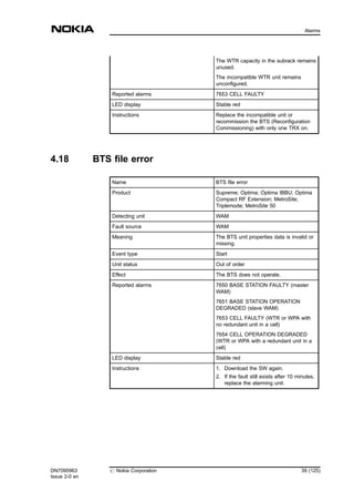 The WTR capacity in the subrack remains
unused.
The incompatible WTR unit remains
unconfigured.
Reported alarms 7653 CELL FAULTY
LED display Stable red
Instructions Replace the incompatible unit or
recommission the BTS (Reconfiguration
Commissioning) with only one TRX on.
4.18 BTS file error
Name BTS file error
Product Supreme; Optima; Optima IBBU; Optima
Compact RF Extension; MetroSite;
Triplemode; MetroSite 50
Detecting unit WAM
Fault source WAM
Meaning The BTS unit properties data is invalid or
missing.
Event type Start
Unit status Out of order
Effect The BTS does not operate.
Reported alarms 7650 BASE STATION FAULTY (master
WAM)
7651 BASE STATION OPERATION
DEGRADED (slave WAM)
7653 CELL FAULTY (WTR or WPA with
no redundant unit in a cell)
7654 CELL OPERATION DEGRADED
(WTR or WPA with a redundant unit in a
cell)
LED display Stable red
Instructions 1. Download the SW again.
2. If the fault still exists after 10 minutes,
replace the alarming unit.
DN7095963
Issue 2-0 en
# Nokia Corporation 39 (125)
Alarms
MENU
 