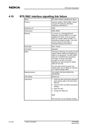 4.19 BTS RNC interface signalling link failure
Name BTS RNC interface signalling link failure
Product Supreme; Optima; Optima IBBU; Optima
Compact RF Extension; MetroSite;
Triplemode; MetroSite 50
Detecting unit WAM
Fault source WAM, (RNC)
Meaning A common or a dedicated Node-B
Application Protocol (NBAP) or an AAL2
signalling link failure. It can be caused
either by a broken WAM, the RNC, or a
transmission network problem. The most
common reason for this alarm is
frequently-breaking transmission.
Event type Start / Cancel
Unit status Degraded
Effect The telecom SW does not operate (on the
Telecom Master WAM) and therefore the
WAM is not operational. The RNC NBAP
starts link re-establishment procedures
and keeps on trying until it either
succeeds or the link is removed.
Signalling and calls through the related
cell(s) do not work.
The user data cannot be used in the
related cell(s), but the WAM can still work
as a Telecom Master WAM.
Reported alarms 7651 BASE STATION OPERATION
DEGRADED
LED display Blinking red
Instructions 1. Check the other transmission elements'
active alarms (refer to the AXC Alarm
Manual).
2. Check the BTS and RNC transmission
settings.
3. Reset the AXC.
4. Change the WAM unit.
Note
BTS and AXC can be restarted remotely.
40 (125) # Nokia Corporation DN7095963
Issue 2-0 en
BTS Alarm Descriptions
MENU
 