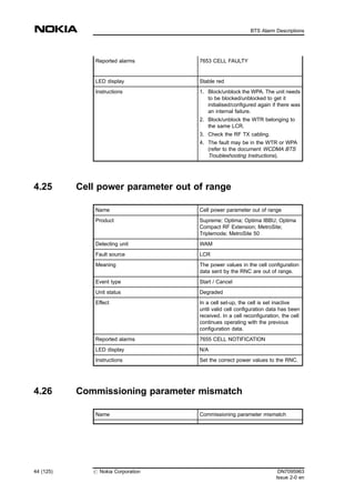Reported alarms 7653 CELL FAULTY
LED display Stable red
Instructions 1. Block/unblock the WPA. The unit needs
to be blocked/unblocked to get it
initialised/configured again if there was
an internal failure.
2. Block/unblock the WTR belonging to
the same LCR.
3. Check the RF TX cabling.
4. The fault may be in the WTR or WPA
(refer to the document WCDMA BTS
Troubleshooting Instructions).
4.25 Cell power parameter out of range
Name Cell power parameter out of range
Product Supreme; Optima; Optima IBBU; Optima
Compact RF Extension; MetroSite;
Triplemode; MetroSite 50
Detecting unit WAM
Fault source LCR
Meaning The power values in the cell configuration
data sent by the RNC are out of range.
Event type Start / Cancel
Unit status Degraded
Effect In a cell set-up, the cell is set inactive
until valid cell configuration data has been
received. In a cell reconfiguration, the cell
continues operating with the previous
configuration data.
Reported alarms 7655 CELL NOTIFICATION
LED display N/A
Instructions Set the correct power values to the RNC.
4.26 Commissioning parameter mismatch
Name Commissioning parameter mismatch
44 (125) # Nokia Corporation DN7095963
Issue 2-0 en
BTS Alarm Descriptions
MENU
 