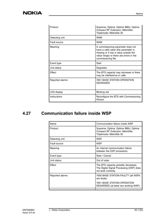 Product Supreme; Optima; Optima IBBU; Optima
Compact RF Extension; MetroSite;
Triplemode; MetroSite 50
Detecting unit WAM
Fault source WAM
Meaning A commissioning parameter does not
have a valid value (the parameter is
missing or it has a value outside the
value range) or there are errors in the
commissioning file.
Event type Start
Unit status Degraded
Effect The BTS capacity may decrease or there
may be interference in calls.
Reported alarms 7651 BASE STATION OPERATION
DEGRADED
LED display Blinking red
Instructions Reconfigure the BTS with Commissioning
Wizard.
4.27 Communication failure inside WSP
Name Communication failure inside WSP
Product Supreme; Optima; Optima IBBU; Optima
Compact RF Extension; MetroSite;
Triplemode; MetroSite 50
Detecting unit WSP
Fault source WSP
Meaning An internal communication failure
between the DSP processors.
Event type Start / Cancel
Unit status Out of order
Effect The BTS capacity possibly decreases.
The Digital Signal Processing (DSP) does
not work correctly.
Reported alarms 7650 BASE STATION FAULTY (all WSPs
are faulty)
7651 BASE STATION OPERATION
DEGARDED (at least one working WSP)
DN7095963
Issue 2-0 en
# Nokia Corporation 45 (125)
Alarms
MENU
 