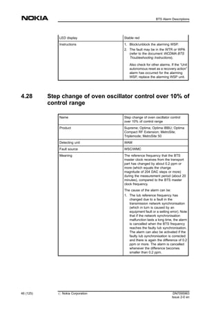 LED display Stable red
Instructions 1. Block/unblock the alarming WSP.
2. The fault may be in the WTR or WPA
(refer to the document WCDMA BTS
Troubleshooting Instructions).
Also check for other alarms. If the “Unit
autonomous reset as a recovery action”
alarm has occurred for the alarming
WSP, replace the alarming WSP unit.
4.28 Step change of oven oscillator control over 10% of
control range
Name Step change of oven oscillator control
over 10% of control range
Product Supreme; Optima; Optima IBBU; Optima
Compact RF Extension; MetroSite;
Triplemode; MetroSite 50
Detecting unit WAM
Fault source WSC/WMC
Meaning The reference frequency that the BTS
master clock receives from the transport
part has changed by about 0.2 ppm or
more (which equals the change
magnitude of 204 DAC steps or more)
during the measurement period (about 20
minutes), compared to the BTS master
clock frequency.
The cause of the alarm can be:
1. The Iub reference frequency has
changed due to a fault in the
transmission network synchronisation
(which in turn is caused by an
equipment fault or a setting error). Note
that if the network synchronisation
malfunction lasts a long time, the alarm
is cancelled when the BTS frequency
reaches the faulty Iub synchronisation.
The alarm can also be activated if the
faulty Iub synchronisation is corrected
and there is again the difference of 0.2
ppm or more. The alarm is cancelled
whenever the difference becomes
smaller than 0.2 ppm.
46 (125) # Nokia Corporation DN7095963
Issue 2-0 en
BTS Alarm Descriptions
MENU
 