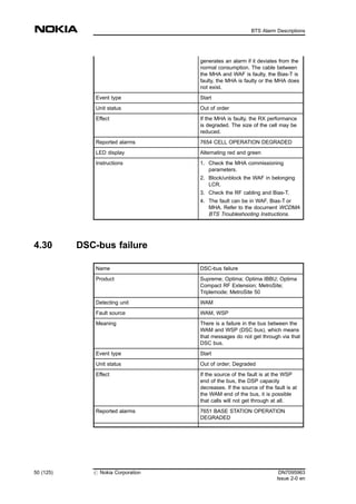 generates an alarm if it deviates from the
normal consumption. The cable between
the MHA and WAF is faulty, the Bias-T is
faulty, the MHA is faulty or the MHA does
not exist.
Event type Start
Unit status Out of order
Effect If the MHA is faulty, the RX performance
is degraded. The size of the cell may be
reduced.
Reported alarms 7654 CELL OPERATION DEGRADED
LED display Alternating red and green
Instructions 1. Check the MHA commissioning
parameters.
2. Block/unblock the WAF in belonging
LCR.
3. Check the RF cabling and Bias-T.
4. The fault can be in WAF, Bias-T or
MHA. Refer to the document WCDMA
BTS Troubleshooting Instructions.
4.30 DSC-bus failure
Name DSC-bus failure
Product Supreme; Optima; Optima IBBU; Optima
Compact RF Extension; MetroSite;
Triplemode; MetroSite 50
Detecting unit WAM
Fault source WAM, WSP
Meaning There is a failure in the bus between the
WAM and WSP (DSC bus), which means
that messages do not get through via that
DSC bus.
Event type Start
Unit status Out of order; Degraded
Effect If the source of the fault is at the WSP
end of the bus, the DSP capacity
decreases. If the source of the fault is at
the WAM end of the bus, it is possible
that calls will not get through at all.
Reported alarms 7651 BASE STATION OPERATION
DEGRADED
50 (125) # Nokia Corporation DN7095963
Issue 2-0 en
BTS Alarm Descriptions
MENU
 