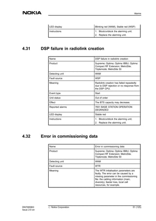 LED display Blinking red (WAM), Stable red (WSP)
Instructions 1. Block/unblock the alarming unit.
2. Replace the alarming unit.
4.31 DSP failure in radiolink creation
Name DSP failure in radiolink creation
Product Supreme; Optima; Optima IBBU; Optima
Compact RF Extension; MetroSite;
Triplemode; MetroSite 50
Detecting unit WAM
Fault source WSP
Meaning Radiolink creation has failed repeatedly
due to DSP rejection or no response from
the DSP CPU.
Event type Start
Unit status Out of order
Effect The BTS capacity may decrease.
Reported alarms 7651 BASE STATION OPERATION
DEGRADED
LED display Stable red
Instructions 1. Block/unblock the alarming unit.
2. Replace the alarming unit.
4.32 Error in commissioning data
Name Error in commissioning data
Product Supreme; Optima; Optima IBBU; Optima
Compact RF Extension; MetroSite;
Triplemode; MetroSite 50
Detecting unit WAM
Fault source WTR
Meaning The WTR initialisation parameters are
faulty. The error can be caused by a
missing parameter in the commissioning
file: the cabling information (main,
diversity), feeder loss, local cell
resources, for example.
DN7095963
Issue 2-0 en
# Nokia Corporation 51 (125)
Alarms
MENU
 
