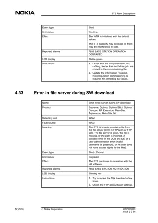 Event type Start
Unit status Working
Effect The WTR is initialised with the default
values.
The BTS capacity may decrease or there
may be interference in calls.
Reported alarms 7651 BASE STATION OPERATION
DEGRADED
LED display Stable green
Instructions 1. Check that the cell parameters, RX
cabling, feeder loss and MHA gain are
correct in the commissioning file.
2. Update the information if needed.
Reconfiguration commissioning is
required for correcting the values.
4.33 Error in file server during SW download
Name Error in file server during SW download
Product Supreme; Optima; Optima IBBU; Optima
Compact RF Extension; MetroSite;
Triplemode; MetroSite 50
Detecting unit WAM
Fault source WAM
Meaning The BTS is unable to obtain a file from
the file server (error in FTP open or FTP
get). The file server is down, the file is
missing, or the path is incorrect. A
possible error in the DCN and Iub, or a
user administration error (invalid
username or password, or the user does
not have access rights for the files).
Event type Start / Cancel
Unit status Degraded
Effect The BTS continues its operation with the
old software.
Reported alarms 7652 BASE STATION NOTIFICATION
LED display Blinking red
Instructions 1. Try to repeat the SW download a few
times.
2. Check the FTP account user settings.
52 (125) # Nokia Corporation DN7095963
Issue 2-0 en
BTS Alarm Descriptions
MENU
 