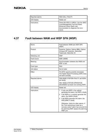 Reported alarms 7653 CELL FAULTY
LED display Stable red
Instructions Check the WOU or WRUs. Use the ARIO
Local Management Tool and Nokia
Advanced Indoor Radio user
documentation to diagnose the error
cause.
4.37 Fault between WAM and WSP SFN (WSP)
Name Fault between WAM and WSP SFN
(WSP)
Product Supreme; Optima; Optima IBBU; Optima
Compact RF Extension; MetroSite;
Triplemode; MetroSite 50
Detecting unit WSP
Fault source WSP, (WAM)
Meaning Synchronisation between the WAM and
WSP is lost.
Event type Start
Unit status Out of order
Effect The BTS capacity possibly decreases.
The Digital Signal Processing (DSP) does
not work correctly.
Reported alarms 7650 BASE STATION FAULTY (all WSPs
are faulty)
7651 BASE STATION OPERATION
DEGARDED (at least one working WSP)
LED display Stable red
Instructions 1. If only one WSP in the cabinet
generates this alarm, the WSP is faulty.
2. If all WSPs in a subrack generate this
alarm, the WAM is faulty.
3. If all WSPs generate this alarm, the
WSC/WMC is faulty.
Otherwise, check for other alarms. If
the "Unit autonomous reset as a
recovery action" alarm has occurred for
the alarming WSP, replace the alarming
WSP unit.
DN7095963
Issue 2-0 en
# Nokia Corporation 55 (125)
Alarms
MENU
 