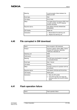 Meaning A communication failure between the
WAM and DSP.
Event type Start
Unit status Out of order
Effect The Digital Signal Processing (DSP) does
not work correctly. The BTS capacity
possibly decreases.
Reported alarms 7651 BASE STATION OPERATION
DEGRADED
LED display Stable red
Instructions 1. Block/unblock the alarming unit.
2. Replace the alarming unit.
4.40 File corrupted in SW download
Name File corrupted in SW download
Product Supreme; Optima; Optima IBBU; Optima
Compact RF Extension; MetroSite;
Triplemode; MetroSite 50
Detecting unit WAM
Fault source WAM
Meaning The SW being downloaded is corrupted
or incorrectly formed.
Event type Start / Cancel
Unit status Working
Effect The BTS continues its operation with the
old software.
Reported alarms 7652 BASE STATION NOTIFICATION
LED display Stable green
Instructions 1. Retry the SW update.
2. Fetch BTS log files and check the
download status from the BTS SWDL
report.
4.41 Flash operation failure
Name Flash operation failure
DN7095963
Issue 2-0 en
# Nokia Corporation 57 (125)
Alarms
MENU
 