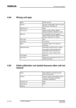 4.44 Wrong unit type
Name Wrong unit type
Product Supreme; Optima IBBU; Optima Compact
RF Extension; MetroSite 50
Detecting unit WAM
Fault source WSMA, (WTRA, WSPA), WMCM
MetroSite 50/WN3.0: WMCM12, WTRB
Meaning An unsupported unit (for example a
WSMA, WTRA, WSPA, WMCM or WTRB)
has been detected in the cabinet.
Event type Start
Unit status Out of order
Effect The BTS is faulty or the capacity is
decreased.
Reported alarms 7650 BASE STATION FAULTY (WMC)
7651 BASE STATION OPERATION
DEGRADED (WSP, MetroSite 50)
7653 CELL FAULTY (WSM, WTR)
LED display Stable red
Instructions Replace the unsupported unit with a unit
of the correct type.
4.45 Initial calibration not started because other cell not
cleared
Name Initial calibration not started because
other cell not cleared
Product Supreme; Optima; Optima IBBU; Optima
Compact RF Extension; MetroSite;
Triplemode; MetroSite 50
Detecting unit WAM
Fault source WTR
Meaning
60 (125) # Nokia Corporation DN7095963
Issue 2-0 en
BTS Alarm Descriptions
MENU
 