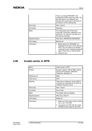 There is a shared WPA/WMP in the
configuration (WPA serves two cells). The
first cell needs to be calibrated and
therefore the second active cell needs to
be cleared, but the clearing fails.
Event type Start / Cancel
Unit status Degraded
Effect The initial power level of the cell is
inaccurate. Continuous calibration is not
performed. The cell size may differ from
the planned coverage.
Reported alarms 7654 CELL OPERATION DEGRADED
LED display Blinking red
Instructions 1. Block/unblock the WPA/WMP unit
belonging to the same LCR as alarming
WTR. The unit needs to be blocked/
unblocked to get it initialized/configured
again if there was an internal failure.
2. Reset the site.
4.46 Invalid carrier in WTR
Name Invalid carrier in WTR
Product Supreme; Optima; Optima IBBU; Optima
Compact RF Extension; MetroSite;
Triplemode; MetroSite 50
Detecting unit WAM
Fault source WTR
Meaning There was an attempt to set the WTR to
a channel not supported by the WTR (on
a different frequency band).
Event type Start / Cancel
Unit status Out of order
Effect The related cells are disabled.
Reported alarms 7653 CELL FAULTY
LED display Stable red
Instructions 1. Make sure that correct carrier numbers
are in use in the RNC.
2. Commission the BTS with the correct
WCDMA carrier values for the WTR.
DN7095963
Issue 2-0 en
# Nokia Corporation 61 (125)
Alarms
MENU
 