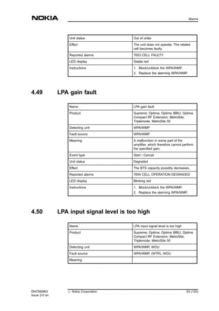 Unit status Out of order
Effect The unit does not operate. The related
cell becomes faulty.
Reported alarms 7653 CELL FAULTY
LED display Stable red
Instructions 1. Block/unblock the WPA/WMP.
2. Replace the alarming WPA/WMP.
4.49 LPA gain fault
Name LPA gain fault
Product Supreme; Optima; Optima IBBU; Optima
Compact RF Extension; MetroSite;
Triplemode; MetroSite 50
Detecting unit WPA/WMP
Fault source WPA/WMP
Meaning A malfunction in some part of the
amplifier, which therefore cannot perform
the specified gain.
Event type Start / Cancel
Unit status Degraded
Effect The BTS capacity possibly decreases.
Reported alarms 7654 CELL OPERATION DEGRADED
LED display Blinking red
Instructions 1. Block/unblock the WPA/WMP.
2. Replace the alarming WPA/WMP.
4.50 LPA input signal level is too high
Name LPA input signal level is too high
Product Supreme; Optima; Optima IBBU; Optima
Compact RF Extension; MetroSite;
Triplemode; MetroSite 50
Detecting unit WPA/WMP, WOU
Fault source WPA/WMP, (WTR), WOU
Meaning
DN7095963
Issue 2-0 en
# Nokia Corporation 63 (125)
Alarms
MENU
 