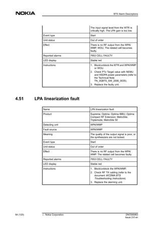 The input signal level from the WTR is
critically high. The LPA gain is too low.
Event type Start
Unit status Out of order
Effect There is no RF output from the WPA/
WMP, WOU. The related cell becomes
faulty.
Reported alarms 7653 CELL FAULTY
LED display Stable red
Instructions 1. Block/unblock the WTR and WPA/WMP
or WOU.
2. Check PTx Target value with NEMU
and HSDPA power parameters (refer to
the Technical Note
TN_3GBTS_SW_2006_0035).
3. Replace the faulty unit.
4.51 LPA linearization fault
Name LPA linearization fault
Product Supreme; Optima; Optima IBBU; Optima
Compact RF Extension; MetroSite;
Triplemode; MetroSite 50
Detecting unit WPA/WMP
Fault source WPA/WMP
Meaning The quality of the output signal is poor, or
the synthesizers are not locked.
Event type Start
Unit status Out of order
Effect There is no RF output from the WPA/
WMP. The related cell becomes faulty.
Reported alarms 7653 CELL FAULTY
LED display Stable red
Instructions 1. Block/unblock the WPA/WMP.
2. Check RF TX cabling (refer to the
document WCDMA BTS
Troubleshooting Instructions).
3. Replace the alarming unit.
64 (125) # Nokia Corporation DN7095963
Issue 2-0 en
BTS Alarm Descriptions
MENU
 
