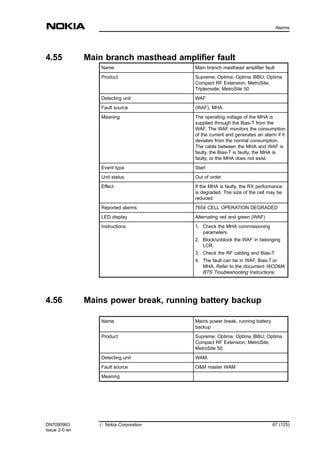 4.55 Main branch masthead amplifier fault
Name Main branch masthead amplifier fault
Product Supreme; Optima; Optima IBBU; Optima
Compact RF Extension; MetroSite;
Triplemode; MetroSite 50
Detecting unit WAF
Fault source (WAF), MHA
Meaning The operating voltage of the MHA is
supplied through the Bias-T from the
WAF. The WAF monitors the consumption
of the current and generates an alarm if it
deviates from the normal consumption.
The cable between the MHA and WAF is
faulty, the Bias-T is faulty, the MHA is
faulty, or the MHA does not exist.
Event type Start
Unit status Out of order
Effect If the MHA is faulty, the RX performance
is degraded. The size of the cell may be
reduced.
Reported alarms 7654 CELL OPERATION DEGRADED
LED display Alternating red and green (WAF)
Instructions 1. Check the MHA commissioning
parameters.
2. Block/unblock the WAF in belonging
LCR.
3. Check the RF cabling and Bias-T.
4. The fault can be in WAF, Bias-T or
MHA. Refer to the document WCDMA
BTS Troubleshooting Instructions.
4.56 Mains power break, running battery backup
Name Mains power break, running battery
backup
Product Supreme; Optima; Optima IBBU; Optima
Compact RF Extension; MetroSite;
MetroSite 50
Detecting unit WAM.
Fault source O&M master WAM
Meaning
DN7095963
Issue 2-0 en
# Nokia Corporation 67 (125)
Alarms
MENU
 
