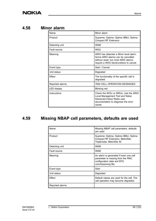 4.58 Minor alarm
Name Minor alarm
Product Supreme; Optima; Optima IBBU; Optima
Compact RF Extension
Detecting unit WAM
Fault source WOU
Meaning ARIO has detected a Minor level alarm.
Some ARIO alarms can be cancelled
without reset, but most ARIO alarms
require a WOU block/unblock to cancel.
Event type Start / Cancel
Unit status Degraded
Effect The functionality of the specific cell is
degraded.
Reported alarms 7654 CELL OPERATION DEGRADED
LED display Blinking red
Instructions Check the WOU or WRUs. Use the ARIO
Local Management Tool and Nokia
Advanced Indoor Radio user
documentation to diagnose the error
cause.
4.59 Missing NBAP cell parameters, defaults are used
Name Missing NBAP cell parameters, defaults
are used
Product Supreme; Optima; Optima IBBU; Optima
Compact RF Extension; MetroSite;
Triplemode; MetroSite 50
Detecting unit WAM
Fault source WAM
Meaning An alarm is generated if even one cell
parameter is missing from the RNC
configuration data and BTS
commissioning file.
Event type Start
Unit status Degraded
Effect Default values are used for the cell. The
cell operation may become degraded.
Reported alarms
DN7095963
Issue 2-0 en
# Nokia Corporation 69 (125)
Alarms
MENU
 
