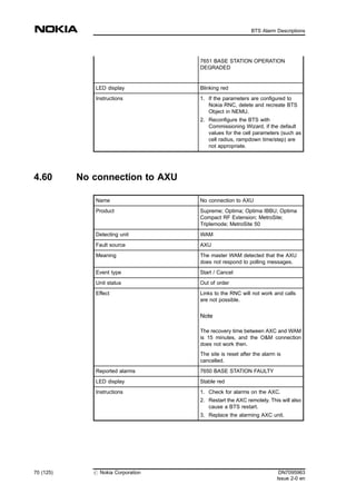 7651 BASE STATION OPERATION
DEGRADED
LED display Blinking red
Instructions 1. If the parameters are configured to
Nokia RNC, delete and recreate BTS
Object in NEMU.
2. Reconfigure the BTS with
Commissioning Wizard, if the default
values for the cell parameters (such as
cell radius, rampdown time/step) are
not appropriate.
4.60 No connection to AXU
Name No connection to AXU
Product Supreme; Optima; Optima IBBU; Optima
Compact RF Extension; MetroSite;
Triplemode; MetroSite 50
Detecting unit WAM
Fault source AXU
Meaning The master WAM detected that the AXU
does not respond to polling messages.
Event type Start / Cancel
Unit status Out of order
Effect Links to the RNC will not work and calls
are not possible.
Note
The recovery time between AXC and WAM
is 15 minutes, and the O&M connection
does not work then.
The site is reset after the alarm is
cancelled.
Reported alarms 7650 BASE STATION FAULTY
LED display Stable red
Instructions 1. Check for alarms on the AXC.
2. Restart the AXC remotely. This will also
cause a BTS restart.
3. Replace the alarming AXC unit.
70 (125) # Nokia Corporation DN7095963
Issue 2-0 en
BTS Alarm Descriptions
MENU
 