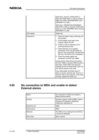 7653 CELL FAULTY (TX/RX-WTR or
WAF (all TX/RX WAFs in cell are broken),
WSM_TR, WSM, WPA/WMP/WOU (one
WPA/WMP in a cell))
7654 CELL OPERATION DEGRADED
(RX-WTR or WAF (a working TX/RX WAF
exists in a cell), WPA/WMP (other working
WPA/WMP in a cell)
LED display Stable red
Instructions 1. Check the alarm history, alarming unit
and subrack.
2. If SW updates have been done
recently, reload the SW.
3. If WAF or WIC is alarming, try re-
commissioning the site.
4. Check that the unit is properly
connected. If the unit LED does not
light up, the unit is faulty. The fault may
also be in the WPS unit or backplane.
5. Check the power cables and
connectors, and I2C bus cables.
Cancel alarms: Removing and inserting
the WIC, WSM or primary WAM causes a
site reset. If both WSCs are removed,
inserting the first removed WSC back into
the cabinet causes a site reset.
If the 7650 BASE STATION FAULTY
alarm is issued, reset the site. First try to
reset the site by the software. If that does
not help, replace the faulty unit.
4.62 No connection to WEA and unable to detect
External alarms
Name No connection to WEA and unable to
detect External alarms
Product Supreme; Optima; Optima IBBU; Optima
Compact RF Extension; MetroSite;
Triplemode; MetroSite 50
Detecting unit WAM
Fault source WEA
Meaning The WEA unit is missing from the BTS or
it cannot be detected.
Event type Start / Cancel
72 (125) # Nokia Corporation DN7095963
Issue 2-0 en
BTS Alarm Descriptions
MENU
 