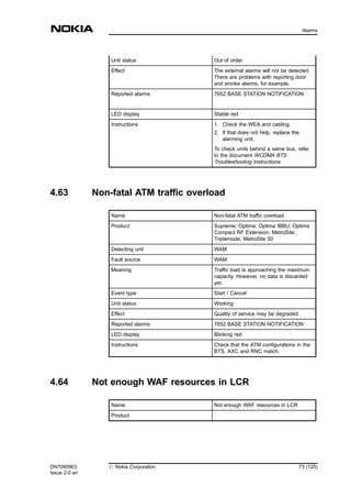 Unit status Out of order
Effect The external alarms will not be detected.
There are problems with reporting door
and smoke alarms, for example.
Reported alarms 7652 BASE STATION NOTIFICATION
LED display Stable red
Instructions 1. Check the WEA and cabling.
2. If that does not help, replace the
alarming unit.
To check units behind a same bus, refer
to the document WCDMA BTS
Troubleshooting Instructions.
4.63 Non-fatal ATM traffic overload
Name Non-fatal ATM traffic overload
Product Supreme; Optima; Optima IBBU; Optima
Compact RF Extension; MetroSite;
Triplemode; MetroSite 50
Detecting unit WAM
Fault source WAM
Meaning Traffic load is approaching the maximum
capacity. However, no data is discarded
yet.
Event type Start / Cancel
Unit status Working
Effect Quality of service may be degraded.
Reported alarms 7652 BASE STATION NOTIFICATION
LED display Blinking red
Instructions Check that the ATM configurations in the
BTS, AXC and RNC match.
4.64 Not enough WAF resources in LCR
Name Not enough WAF resources in LCR
Product
DN7095963
Issue 2-0 en
# Nokia Corporation 73 (125)
Alarms
MENU
 