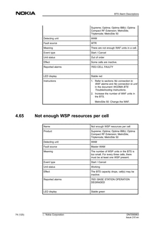 Supreme; Optima; Optima IBBU; Optima
Compact RF Extension; MetroSite;
Triplemode; MetroSite 50
Detecting unit WAM
Fault source WTR
Meaning There are not enough WAF units in a cell.
Event type Start / Cancel
Unit status Out of order
Effect Some cells are inactive.
Reported alarms 7653 CELL FAULTY
LED display Stable red
Instructions 1. Refer to sections No connection to
WAF alarms and No connection to unit
in the document WCDMA BTS
Troubleshooting Instructions.
2. Increase the number of WAF units in
the BTS.
MetroSite 50: Change the WAF.
4.65 Not enough WSP resources per cell
Name Not enough WSP resources per cell
Product Supreme; Optima; Optima IBBU; Optima
Compact RF Extension; MetroSite;
Triplemode; MetroSite 50
Detecting unit WAM
Fault source Master WAM
Meaning The number of WSP units in the BTS is
too small. For every three cells, there
must be at least one WSP present.
Event type Start / Cancel
Unit status Working
Effect The BTS capacity drops, cell(s) may be
inactive.
Reported alarms 7651 BASE STATION OPERATION
DEGRADED
LED display Stable green
74 (125) # Nokia Corporation DN7095963
Issue 2-0 en
BTS Alarm Descriptions
MENU
 