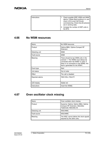 Instructions 1. Check possible WSP, WSM and WAM
alarms. If Base Band pooling is in use,
check LCG (Local Cell Group)
commissioning. Check that all subracks
are in working state.
2. Increase the number of WSP units in
the BTS.
4.66 No WSM resources
Name No WSM resources
Product Optima IBBU; Optima Compact RF
Extension
Detecting unit WAM
Fault source WSM
Meaning There should be two WSM units in the
subrack 1. The WSM2 must always be
connected when the WSM1 is used. If
there is no connection to the WSM2, this
fault is generated for the WSM1.
Event type Start
Unit status Out of order
Effect The cell is disabled.
Reported alarms 7653 CELL FAULTY
LED display Stable red
Instructions Insert the WSM2.
4.67 Oven oscillator clock missing
Name Oven oscillator clock missing
Product Supreme; Optima; Optima IBBU; Optima
Compact RF Extension; MetroSite;
Triplemode; MetroSite 50
Detecting unit WSC/WMC
Fault source WSC/WMC
Meaning The WSC cannot deliver the clock signals
required by the other units.
DN7095963
Issue 2-0 en
# Nokia Corporation 75 (125)
Alarms
MENU
 