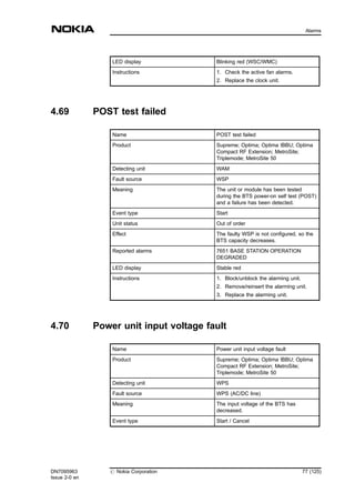 LED display Blinking red (WSC/WMC)
Instructions 1. Check the active fan alarms.
2. Replace the clock unit.
4.69 POST test failed
Name POST test failed
Product Supreme; Optima; Optima IBBU; Optima
Compact RF Extension; MetroSite;
Triplemode; MetroSite 50
Detecting unit WAM
Fault source WSP
Meaning The unit or module has been tested
during the BTS power-on self test (POST)
and a failure has been detected.
Event type Start
Unit status Out of order
Effect The faulty WSP is not configured, so the
BTS capacity decreases.
Reported alarms 7651 BASE STATION OPERATION
DEGRADED
LED display Stable red
Instructions 1. Block/unblock the alarming unit.
2. Remove/reinsert the alarming unit.
3. Replace the alarming unit.
4.70 Power unit input voltage fault
Name Power unit input voltage fault
Product Supreme; Optima; Optima IBBU; Optima
Compact RF Extension; MetroSite;
Triplemode; MetroSite 50
Detecting unit WPS
Fault source WPS (AC/DC line)
Meaning The input voltage of the BTS has
decreased.
Event type Start / Cancel
DN7095963
Issue 2-0 en
# Nokia Corporation 77 (125)
Alarms
MENU
 