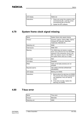 LED display Stable red
Instructions 1. Check and correct the contents of the
commissioning file. Load the correct
commissioning file to the BTS.
2. Update the BTS software.
4.79 System frame clock signal missing
Name System frame clock signal missing
Product Supreme; Optima; Optima IBBU; Optima
Compact RF Extension; MetroSite;
Triplemode; MetroSite 50
Detecting unit WAM
Fault source WAM, WCI
Meaning The WAM does not receive a system
frame clock (SFCLK) from the WCI/WMC,
because of the transceiver circuit in the
WCI, the receiver circuit in the WAM, or
the system frame clock bus is faulty.
Event type Start
Unit status Degraded
Effect Calls via the faulty sector(s) are not
possible.
Reported alarms 7651 BASE STATION OPERATION
DEGRADED
LED display Blinking red (WAM)
Instructions 1. Block/unblock the alarming unit (WAM).
This ensures that nothing unexpected
has happened in the unit start-up
phase.
2. If that does not help, replace the
alarming unit (WAM).
4.80 T-bus error
Name T-bus error
Product MetroSite
Detecting unit WMC
DN7095963
Issue 2-0 en
# Nokia Corporation 83 (125)
Alarms
MENU
 