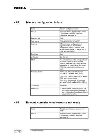 4.82 Telecom configuration failure
Name Telecom configuration failure
Product Supreme; Optima; Optima IBBU; Optima
Compact RF Extension; MetroSite;
Triplemode; MetroSite 50
Detecting unit WAM
Fault source WAM, WSP, WTR, WPA/WMP
Meaning A Telecom slave configurations or
registrations failure. A unit RNW
configuration failure. A Telecom RNW
reconfiguration failure. Or a WSP unit to
WAM allocation failure.
Event type Start
Unit status Out of order
Effect The affected WAM unit is not operational.
In case of a WSP fault, the channel
capacity is lost and cell(s) may become
unavailable. In case of a WTR or WPA/
WMP, the associated cell(s) become
faulty.
Reported alarms 7651 BASE STATION OPERATION
DEGRADED (if unit is WAM, WSP)
7653 CELL FAULTY (TX/RX-WTR, WPA/
WMP with no redundancy)
7654 CELL OPERATION DEGRADED
(RX-WTR or WPA/WMP with redundancy)
LED display Stable red
Instructions 1. Block/unblock the alarming unit. The
unit needs to be blocked/unblocked to
get it initialised/configured again if there
was an internal failure.
4.83 Timeout, commissioned resource not ready
Name Timeout, commissioned resource not
ready
Product Supreme; Optima; Optima IBBU; Optima
Compact RF Extension; MetroSite;
MetroSite 50
DN7095963
Issue 2-0 en
# Nokia Corporation 85 (125)
Alarms
MENU
 