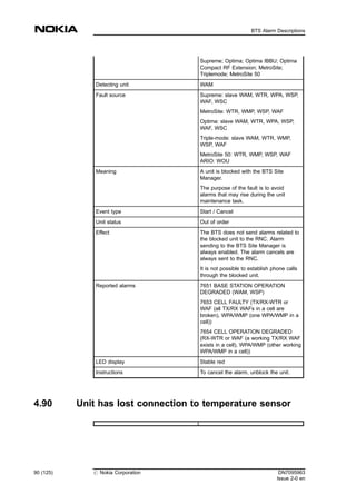 Supreme; Optima; Optima IBBU; Optima
Compact RF Extension; MetroSite;
Triplemode; MetroSite 50
Detecting unit WAM
Fault source Supreme: slave WAM, WTR, WPA, WSP,
WAF, WSC
MetroSite: WTR, WMP, WSP, WAF
Optima: slave WAM, WTR, WPA, WSP,
WAF, WSC
Triple-mode: slave WAM, WTR, WMP,
WSP, WAF
MetroSite 50: WTR, WMP, WSP, WAF
ARIO: WOU
Meaning A unit is blocked with the BTS Site
Manager.
The purpose of the fault is to avoid
alarms that may rise during the unit
maintenance task.
Event type Start / Cancel
Unit status Out of order
Effect The BTS does not send alarms related to
the blocked unit to the RNC. Alarm
sending to the BTS Site Manager is
always enabled. The alarm cancels are
always sent to the RNC.
It is not possible to establish phone calls
through the blocked unit.
Reported alarms 7651 BASE STATION OPERATION
DEGRADED (WAM, WSP)
7653 CELL FAULTY (TX/RX-WTR or
WAF (all TX/RX WAFs in a cell are
broken), WPA/WMP (one WPA/WMP in a
cell))
7654 CELL OPERATION DEGRADED
(RX-WTR or WAF (a working TX/RX WAF
exists in a cell), WPA/WMP (other working
WPA/WMP in a cell))
LED display Stable red
Instructions To cancel the alarm, unblock the unit.
4.90 Unit has lost connection to temperature sensor
90 (125) # Nokia Corporation DN7095963
Issue 2-0 en
BTS Alarm Descriptions
MENU
 