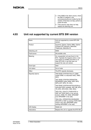 3. If the WAM is the alarm source, check
the RNC IP address in the
commissioning file and modify the file if
needed. If that does not help, perform a
power-off reset.
4. If the previous step does not help,
replace the alarming unit.
4.93 Unit not supported by current BTS SW version
Name Unit not supported by current BTS SW
version
Product Supreme; Optima; Optima IBBU; Optima
Compact RF Extension; MetroSite;
Triplemode; MetroSite 50
Detecting unit WAM
Fault source All possible units.
Meaning An unsupported unit was found in the
BTS. Typically this happens when a new
unit version is installed and there is an
older BTS SW in use that does not
support the new unit version.
Event type Start
Unit status Out of order
Effect The BTS capacity decreases.
Reported alarms 7650 BASE STATION FAULTY (O&M
master WAM, no redundant WSC, WMC,
WCI)
7651 BASE STATION OPERATION
DEGRADED (other WAM, WSP, WPS,
WPS_EXT, WPS_TR, WIC)
7652 BASE STATION NOTIFICATION (if
redundant WSC available, WID, BB_WFA,
TR_WFA, WFA WHX, WIB, WEA)
7653 CELL FAULTY (TX/RX-WTR or
WAF (all TX/RX WAFs in the cell are
broken), WSM_TR, WSM, WPA/WMP
(one WPA/WMP in the cell))
7654 CELL OPERATION DEGRADED
(RX-WTR or WAF (a working TX/RX WAF
exists in the cell), WPA/WMP (other
working WPA/WMP in the cell))
LED display Stable red
Instructions Replace the unit or upgrade the BTS SW.
DN7095963
Issue 2-0 en
# Nokia Corporation 93 (125)
Alarms
MENU
 