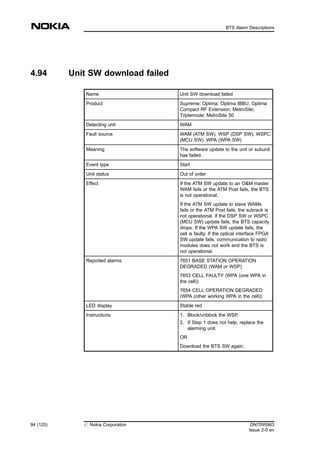 4.94 Unit SW download failed
Name Unit SW download failed
Product Supreme; Optima; Optima IBBU; Optima
Compact RF Extension; MetroSite;
Triplemode; MetroSite 50
Detecting unit WAM
Fault source WAM (ATM SW), WSP (DSP SW), WSPC
(MCU SW), WPA (WPA SW)
Meaning The software update to the unit or subunit
has failed.
Event type Start
Unit status Out of order
Effect If the ATM SW update to an O&M master
WAM fails or the ATM Post fails, the BTS
is not operational.
If the ATM SW update to slave WAMs
fails or the ATM Post fails, the subrack is
not operational. If the DSP SW or WSPC
(MCU SW) update fails, the BTS capacity
drops. If the WPA SW update fails, the
cell is faulty. If the optical interface FPGA
SW update fails, communication to radio
modules does not work and the BTS is
not operational.
Reported alarms 7651 BASE STATION OPERATION
DEGRADED (WAM or WSP)
7653 CELL FAULTY (WPA (one WPA in
the cell))
7654 CELL OPERATION DEGRADED
(WPA (other working WPA in the cell))
LED display Stable red
Instructions 1. Block/unblock the WSP.
2. If Step 1 does not help, replace the
alarming unit.
OR
Download the BTS SW again.
94 (125) # Nokia Corporation DN7095963
Issue 2-0 en
BTS Alarm Descriptions
MENU
 