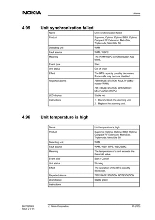 4.95 Unit synchronization failed
Name Unit synchronization failed
Product Supreme; Optima; Optima IBBU; Optima
Compact RF Extension; MetroSite;
Triplemode; MetroSite 50
Detecting unit WAM
Fault source WAM, WSPC
Meaning The WAM/WSPC synchronisation has
failed.
Event type Start
Unit status Out of order
Effect The BTS capacity possibly decreases.
Some cells may become disabled.
Reported alarms 7650 BASE STATION FAULTY (O&M
master WAM)
7651 BASE STATION OPERATION
DEGRADED (WSPC)
LED display Stable red
Instructions 1. Block/unblock the alarming unit.
2. Replace the alarming unit.
4.96 Unit temperature is high
Name Unit temperature is high
Product Supreme; Optima; Optima IBBU; Optima
Compact RF Extension; MetroSite;
Triplemode; MetroSite 50
Detecting unit WAM
Fault source WAM, WSP, WPS, WSC/WMC
Meaning The temperature of a unit exceeds the
threshold value.
Event type Start / Cancel
Unit status Working
Effect The operation of the BTS possibly
decreases.
Reported alarms 7652 BASE STATION NOTIFICATION
LED display Stable green
Instructions
DN7095963
Issue 2-0 en
# Nokia Corporation 95 (125)
Alarms
MENU
 