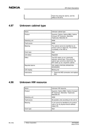 Check the active fan alarms, and the
airflow of the BTS.
4.97 Unknown cabinet type
Name Unknown cabinet type
Product Supreme; Optima; Optima IBBU; Optima
Compact RF Extension; MetroSite;
Triplemode; MetroSite 50
Detecting unit WAM
Fault source WAM
Meaning The cabinet cannot be identified by its
product code (or object ID). The problem
is probably in the WID id.
Event type Start
Unit status Degraded
Effect The BTS starts up as a previously
detected cabinet type. If the previous
cabinet type cannot be determined, the
BTS starts up as a Supreme cabinet.
Reported alarms 7651 BASE STATION OPERATION
DEGRADED
LED display Blinking red
Instructions 1. Check the WID connection and replace
WID.
4.98 Unknown HW resource
Name Unknown HW resource
Product Supreme; Optima IBBU; Optima Compact
RF Extension; MetroSite; Triplemode;
MetroSite 50
Detecting unit WAM
Fault source All possible units according to the unit id.
Meaning A unit cannot be identified by its product
code or by its physical device address
(object ID).
Event type Start
96 (125) # Nokia Corporation DN7095963
Issue 2-0 en
BTS Alarm Descriptions
MENU
 