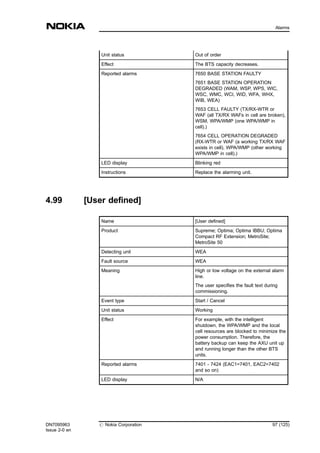 Unit status Out of order
Effect The BTS capacity decreases.
Reported alarms 7650 BASE STATION FAULTY
7651 BASE STATION OPERATION
DEGRADED (WAM, WSP, WPS, WIC,
WSC, WMC, WCI, WID, WFA, WHX,
WIB, WEA)
7653 CELL FAULTY (TX/RX-WTR or
WAF (all TX/RX WAFs in cell are broken),
WSM, WPA/WMP (one WPA/WMP in
cell).)
7654 CELL OPERATION DEGRADED
(RX-WTR or WAF (a working TX/RX WAF
exists in cell), WPA/WMP (other working
WPA/WMP in cell).)
LED display Blinking red
Instructions Replace the alarming unit.
4.99 [User defined]
Name [User defined]
Product Supreme; Optima; Optima IBBU; Optima
Compact RF Extension; MetroSite;
MetroSite 50
Detecting unit WEA
Fault source WEA
Meaning High or low voltage on the external alarm
line.
The user specifies the fault text during
commissioning.
Event type Start / Cancel
Unit status Working
Effect For example, with the intelligent
shutdown, the WPA/WMP and the local
cell resources are blocked to minimize the
power consumption. Therefore, the
battery backup can keep the AXU unit up
and running longer than the other BTS
units.
Reported alarms 7401 - 7424 (EAC1=7401, EAC2=7402
and so on)
LED display N/A
DN7095963
Issue 2-0 en
# Nokia Corporation 97 (125)
Alarms
MENU
 