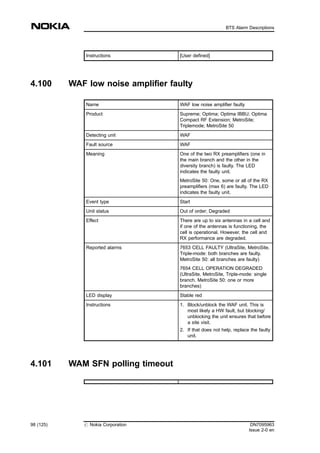 Instructions [User defined]
4.100 WAF low noise amplifier faulty
Name WAF low noise amplifier faulty
Product Supreme; Optima; Optima IBBU; Optima
Compact RF Extension; MetroSite;
Triplemode; MetroSite 50
Detecting unit WAF
Fault source WAF
Meaning One of the two RX preamplifiers (one in
the main branch and the other in the
diversity branch) is faulty. The LED
indicates the faulty unit.
MetroSite 50: One, some or all of the RX
preamplifiers (max 6) are faulty. The LED
indicates the faulty unit.
Event type Start
Unit status Out of order; Degraded
Effect There are up to six antennas in a cell and
if one of the antennas is functioning, the
cell is operational. However, the cell and
RX performance are degraded.
Reported alarms 7653 CELL FAULTY (UltraSite, MetroSite,
Triple-mode: both branches are faulty.
MetroSite 50: all branches are faulty)
7654 CELL OPERATION DEGRADED
(UltraSite, MetroSite, Triple-mode: single
branch. MetroSite 50: one or more
branches)
LED display Stable red
Instructions 1. Block/unblock the WAF unit. This is
most likely a HW fault, but blocking/
unblocking the unit ensures that before
a site visit.
2. If that does not help, replace the faulty
unit.
4.101 WAM SFN polling timeout
98 (125) # Nokia Corporation DN7095963
Issue 2-0 en
BTS Alarm Descriptions
MENU
 