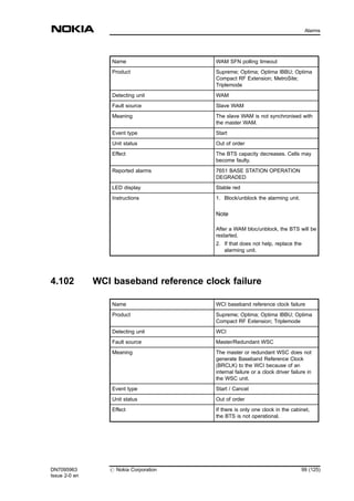 Name WAM SFN polling timeout
Product Supreme; Optima; Optima IBBU; Optima
Compact RF Extension; MetroSite;
Triplemode
Detecting unit WAM
Fault source Slave WAM
Meaning The slave WAM is not synchronised with
the master WAM.
Event type Start
Unit status Out of order
Effect The BTS capacity decreases. Cells may
become faulty.
Reported alarms 7651 BASE STATION OPERATION
DEGRADED
LED display Stable red
Instructions 1. Block/unblock the alarming unit.
Note
After a WAM bloc/unblock, the BTS will be
restarted.
2. If that does not help, replace the
alarming unit.
4.102 WCI baseband reference clock failure
Name WCI baseband reference clock failure
Product Supreme; Optima; Optima IBBU; Optima
Compact RF Extension; Triplemode
Detecting unit WCI
Fault source Master/Redundant WSC
Meaning The master or redundant WSC does not
generate Baseband Reference Clock
(BRCLK) to the WCI because of an
internal failure or a clock driver failure in
the WSC unit.
Event type Start / Cancel
Unit status Out of order
Effect If there is only one clock in the cabinet,
the BTS is not operational.
DN7095963
Issue 2-0 en
# Nokia Corporation 99 (125)
Alarms
MENU
 