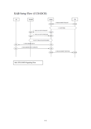 5/12
Ref: ZTE/UMTS Signaling Flow
 