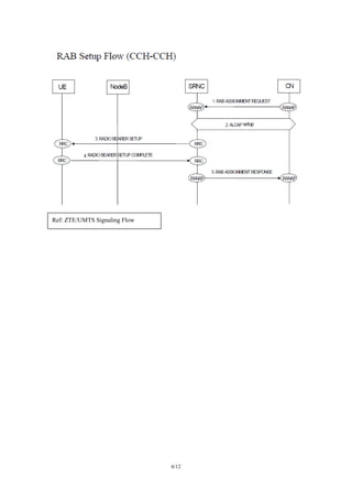 6/12
Ref: ZTE/UMTS Signaling Flow
 