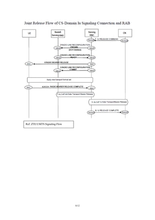 8/12
Ref: ZTE/UMTS Signaling Flow
 