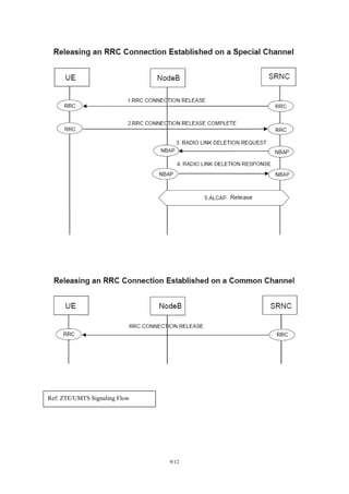 9/12
Ref: ZTE/UMTS Signaling Flow
 