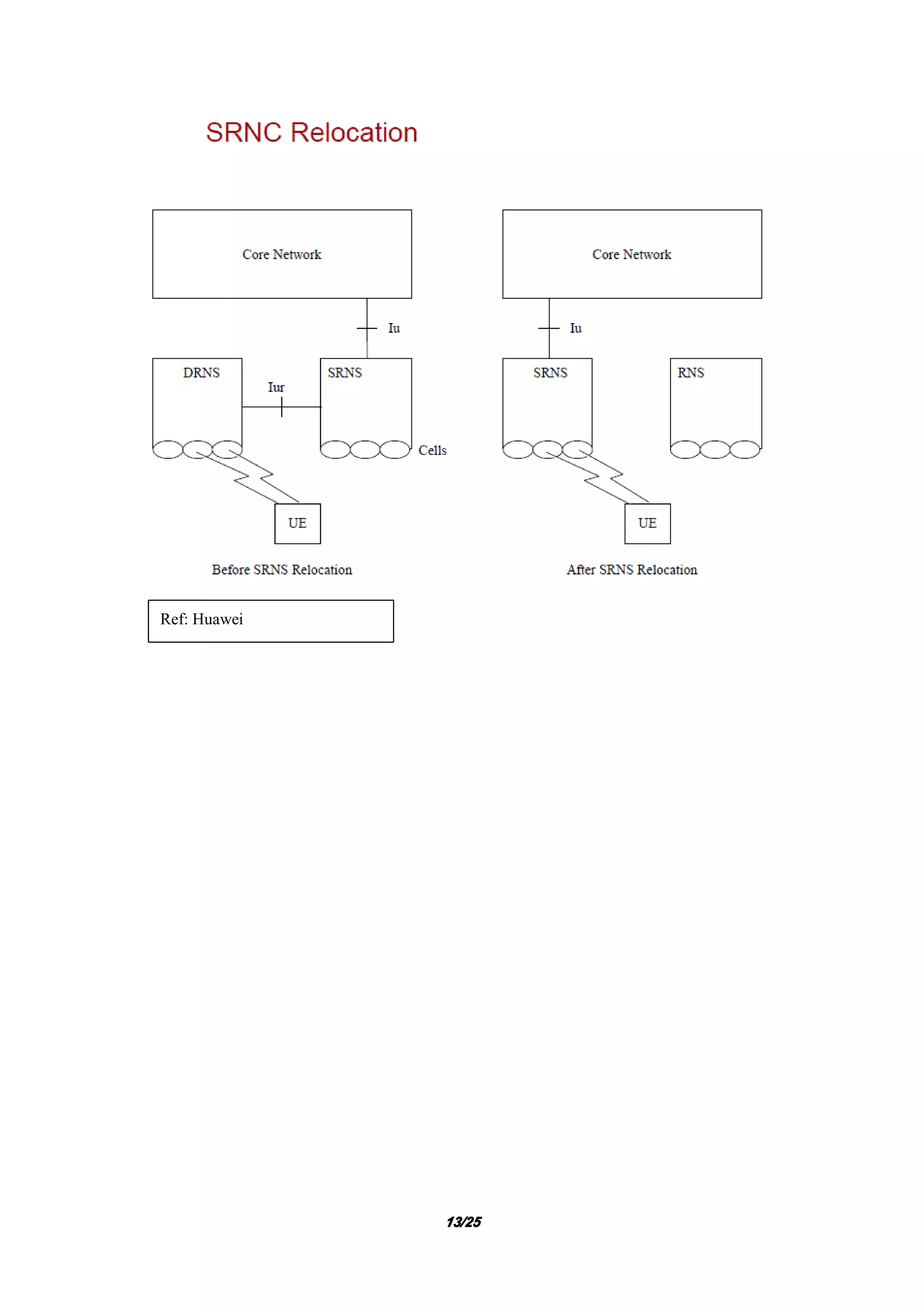 13131313/25/25/25/25
Ref: Huawei
 