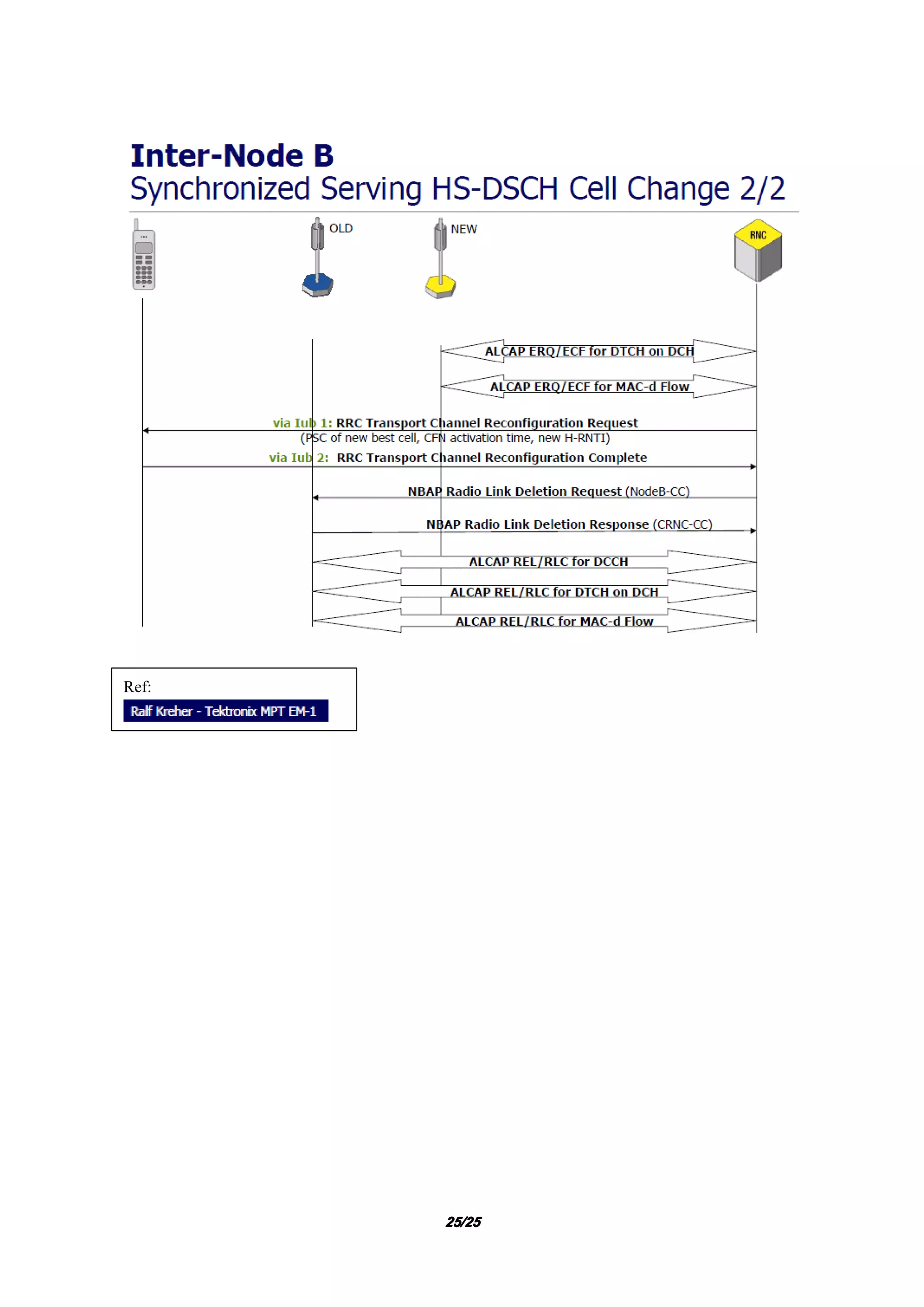 25252525/25/25/25/25
Ref:
 